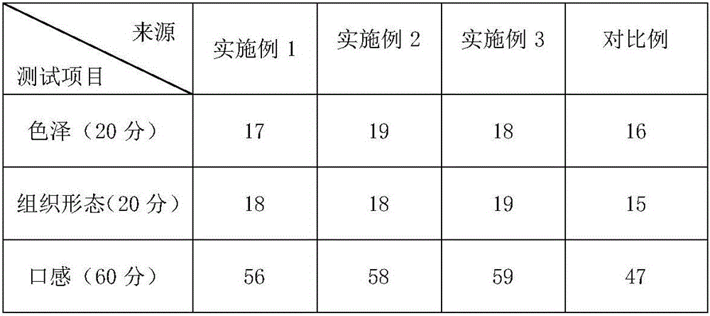 Processing method of pot-stewed meat