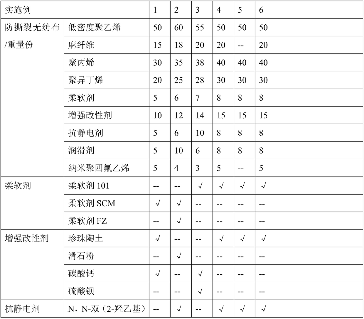 Anti-tearing non-woven fabric and preparation method thereof