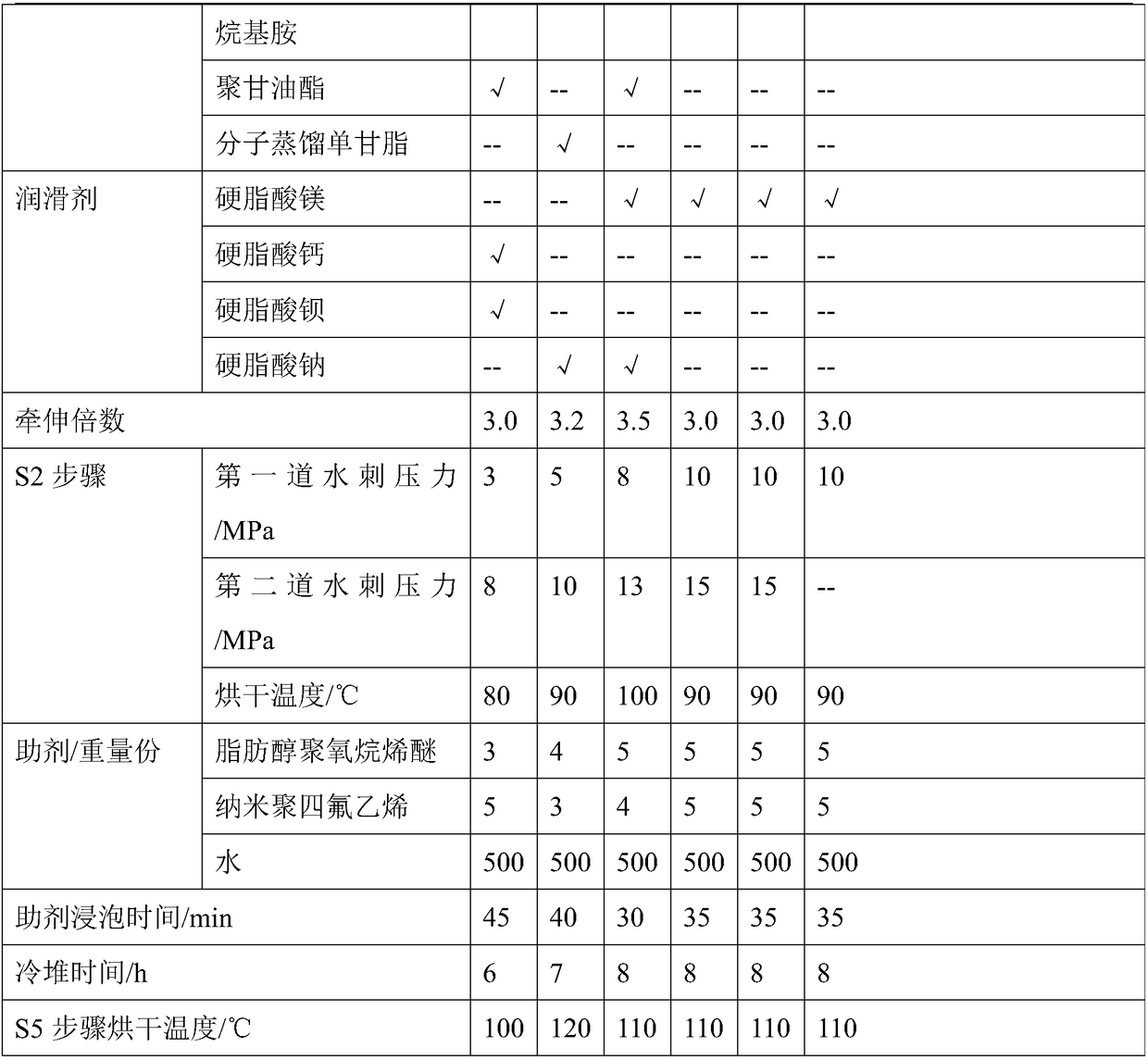 Anti-tearing non-woven fabric and preparation method thereof