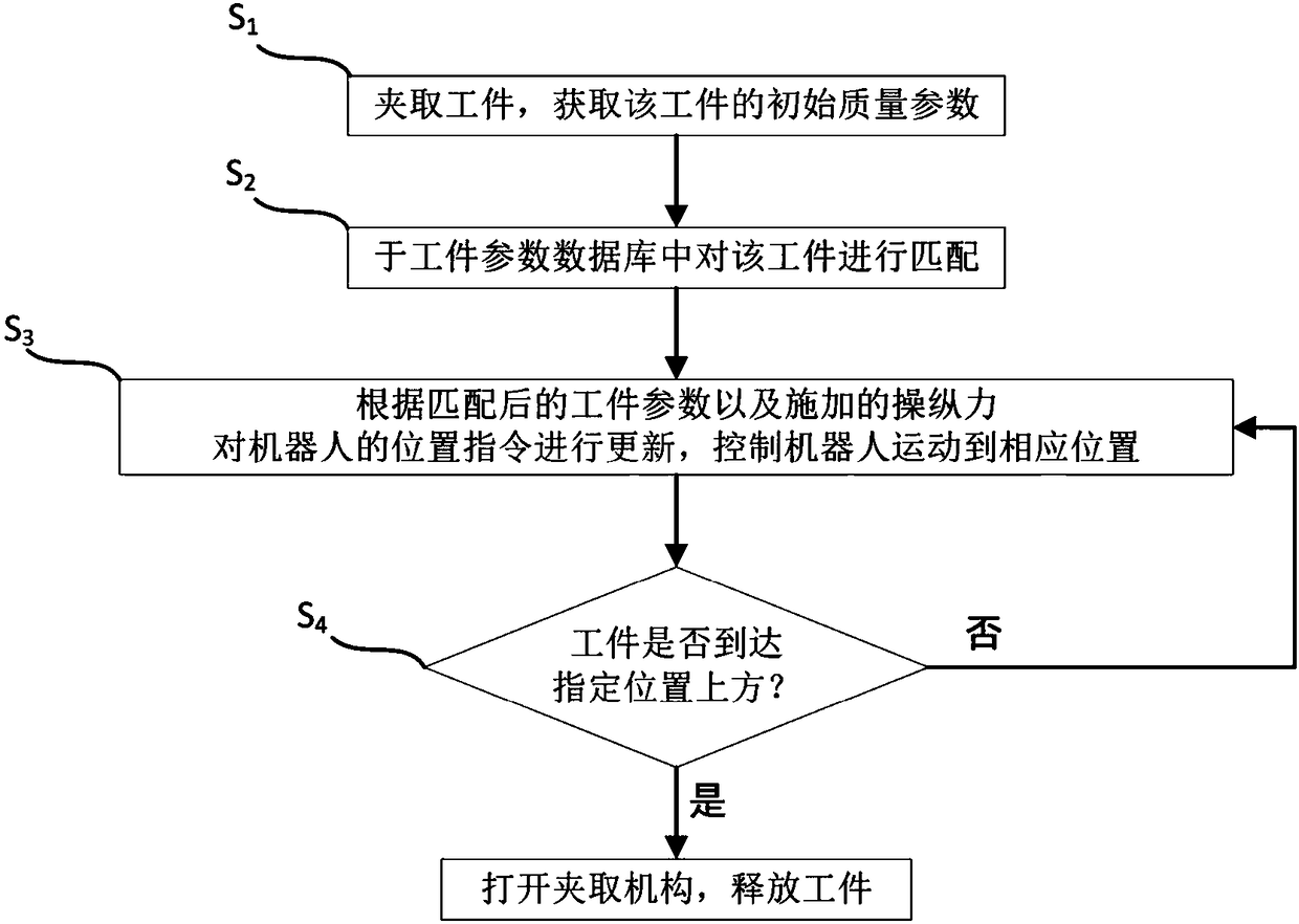 Robot auxiliary operation system and robot auxiliary operation method