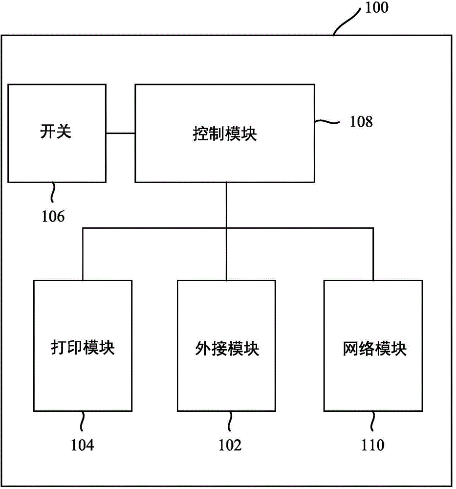 Printing device and operating method thereof