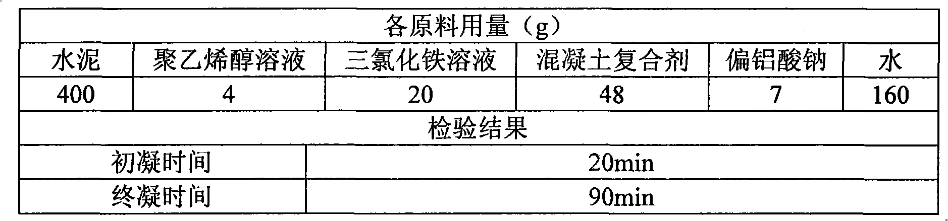 Coagulant for concrete depositing in water