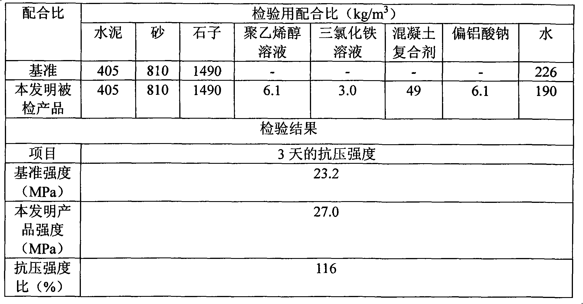 Coagulant for concrete depositing in water