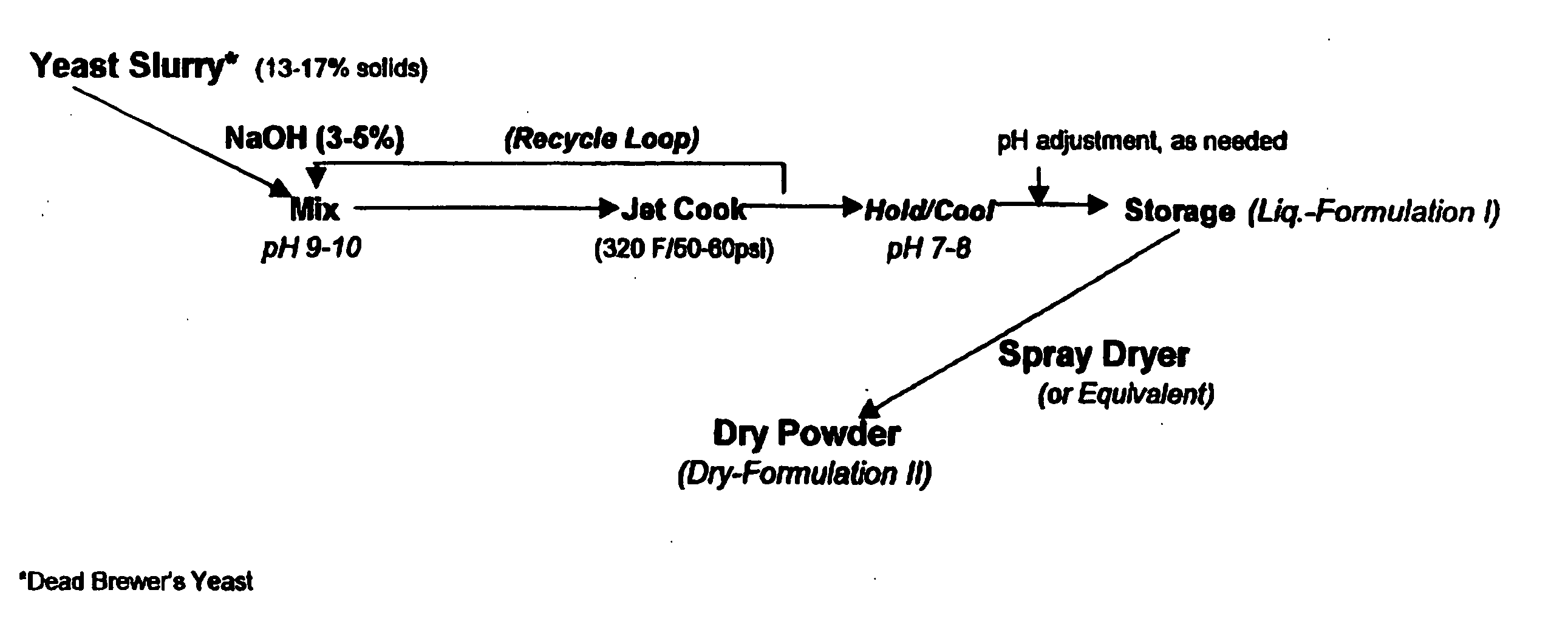 Method for dissociation of cells