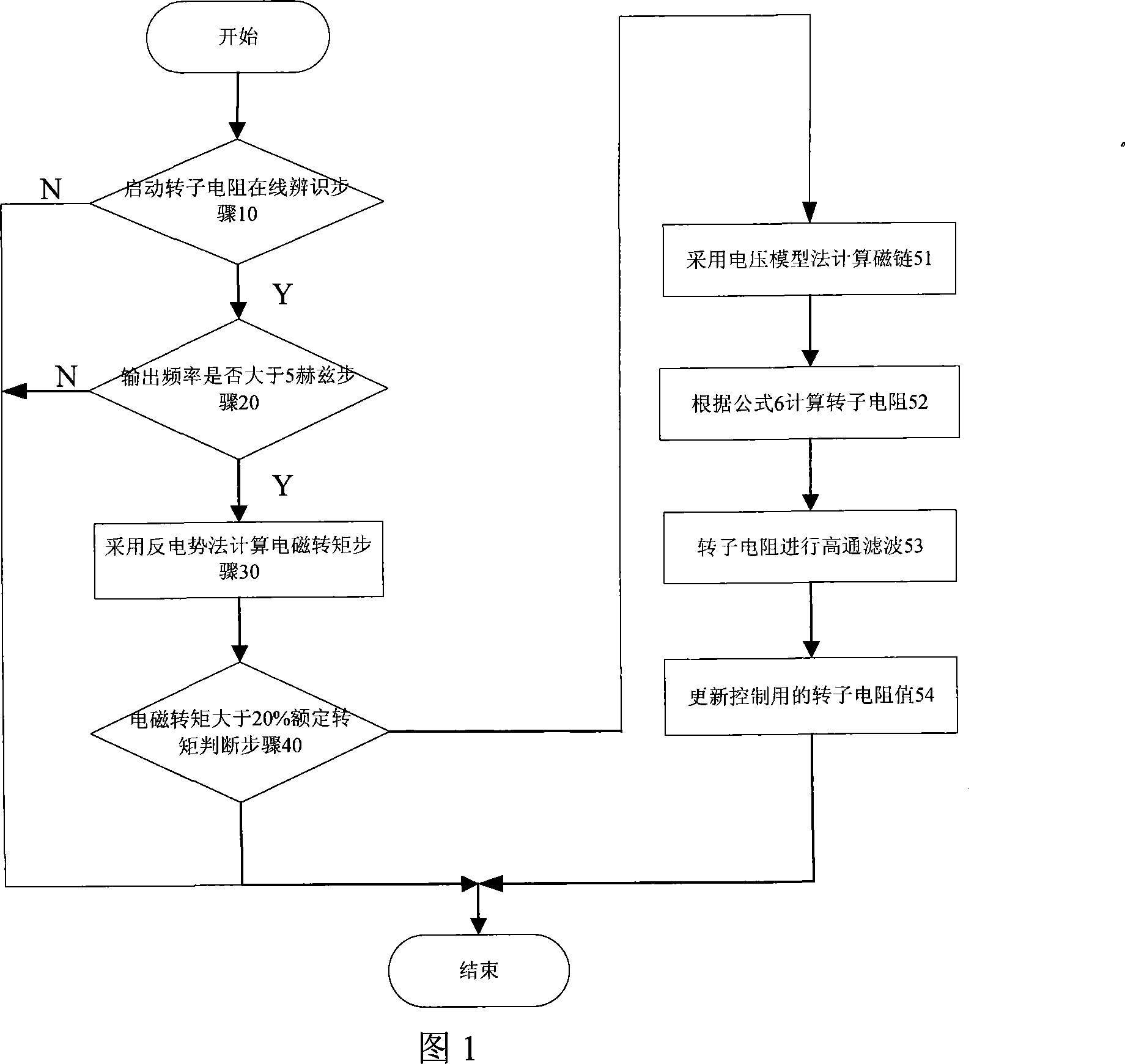 Online recognition method for asynchronous electromotor rotor resistance