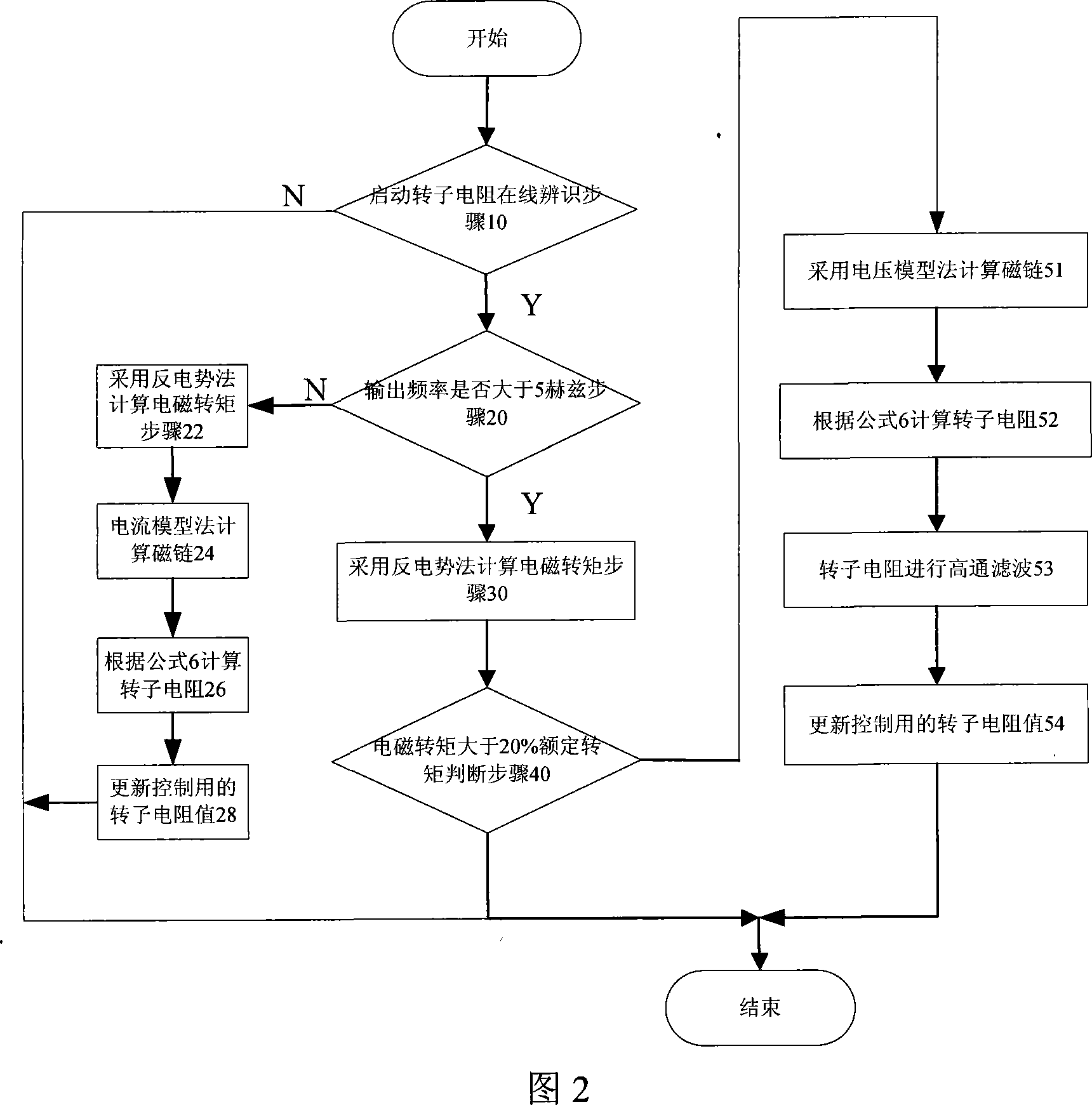 Online recognition method for asynchronous electromotor rotor resistance