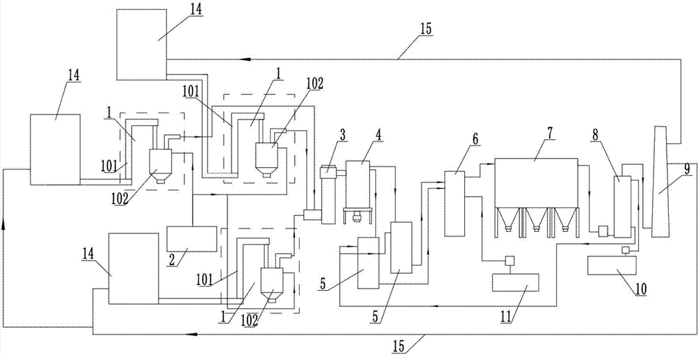 Solid waste incineration disposal system and process thereof