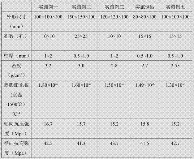 Oil-free honeycomb ceramic regenerator and preparation method thereof