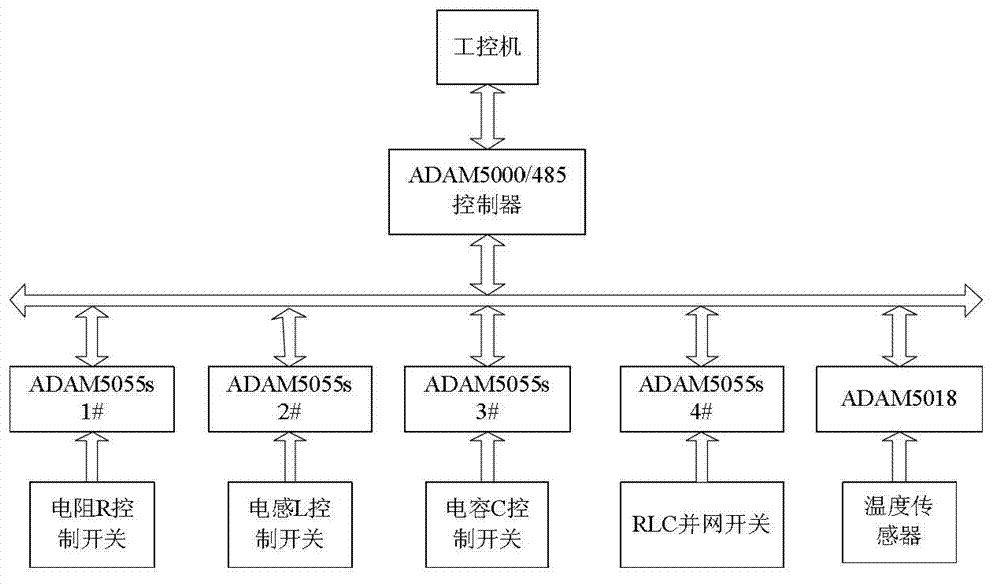 Intelligent RLC (resistance inductance capacitance) load and island-preventing detecting circuit