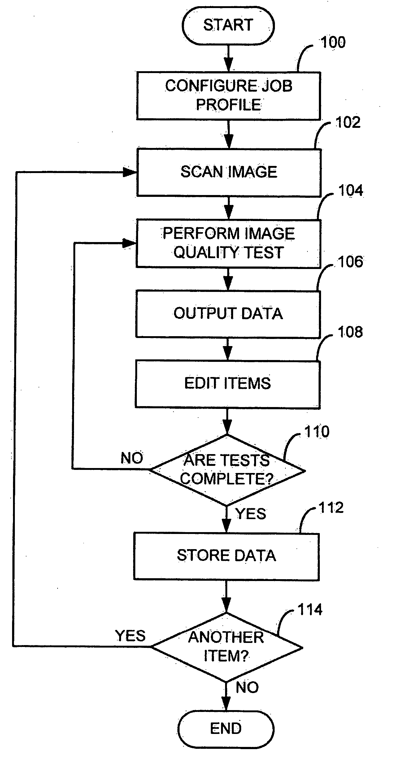 Real time image quality analysis and verification