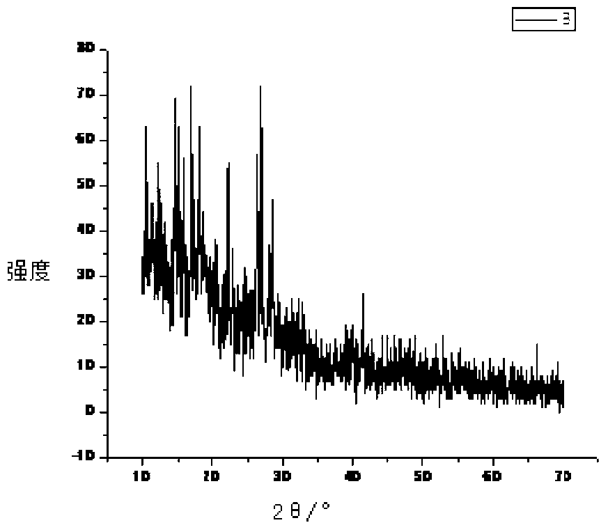 Sarafloxacin hydrochloride clathrate and preparation method thereof