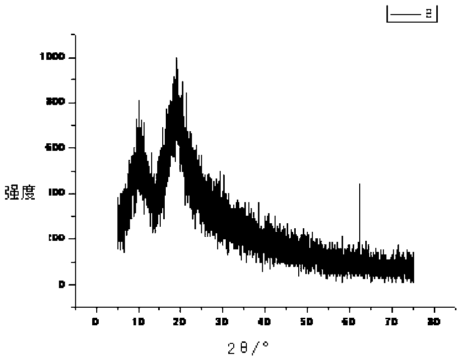 Sarafloxacin hydrochloride clathrate and preparation method thereof