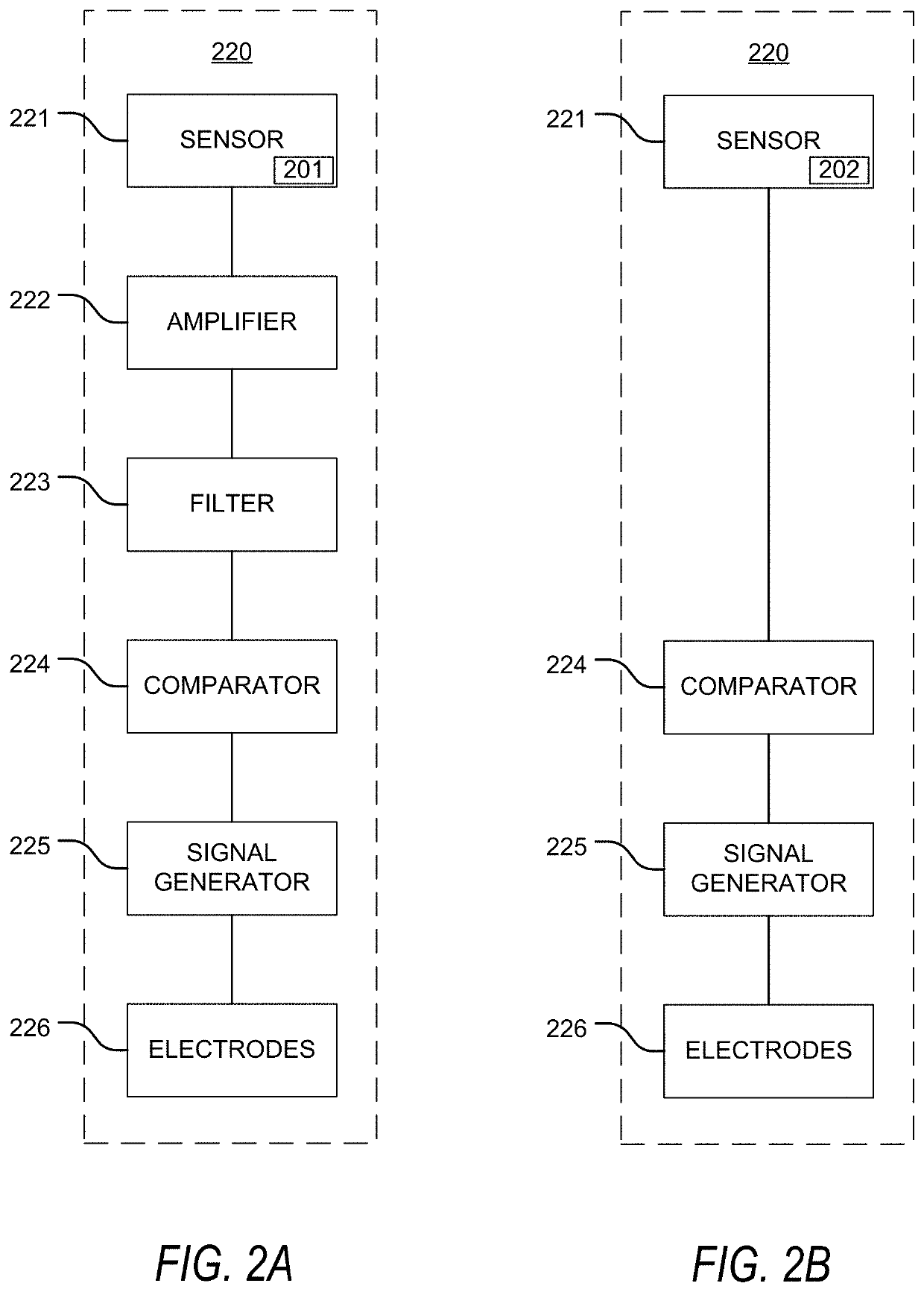 Method and apparatus for electrical current therapy or biological tissue and insulin release therefrom