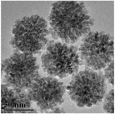 A particle size control method of superparamagnetic iron oxide microspheres