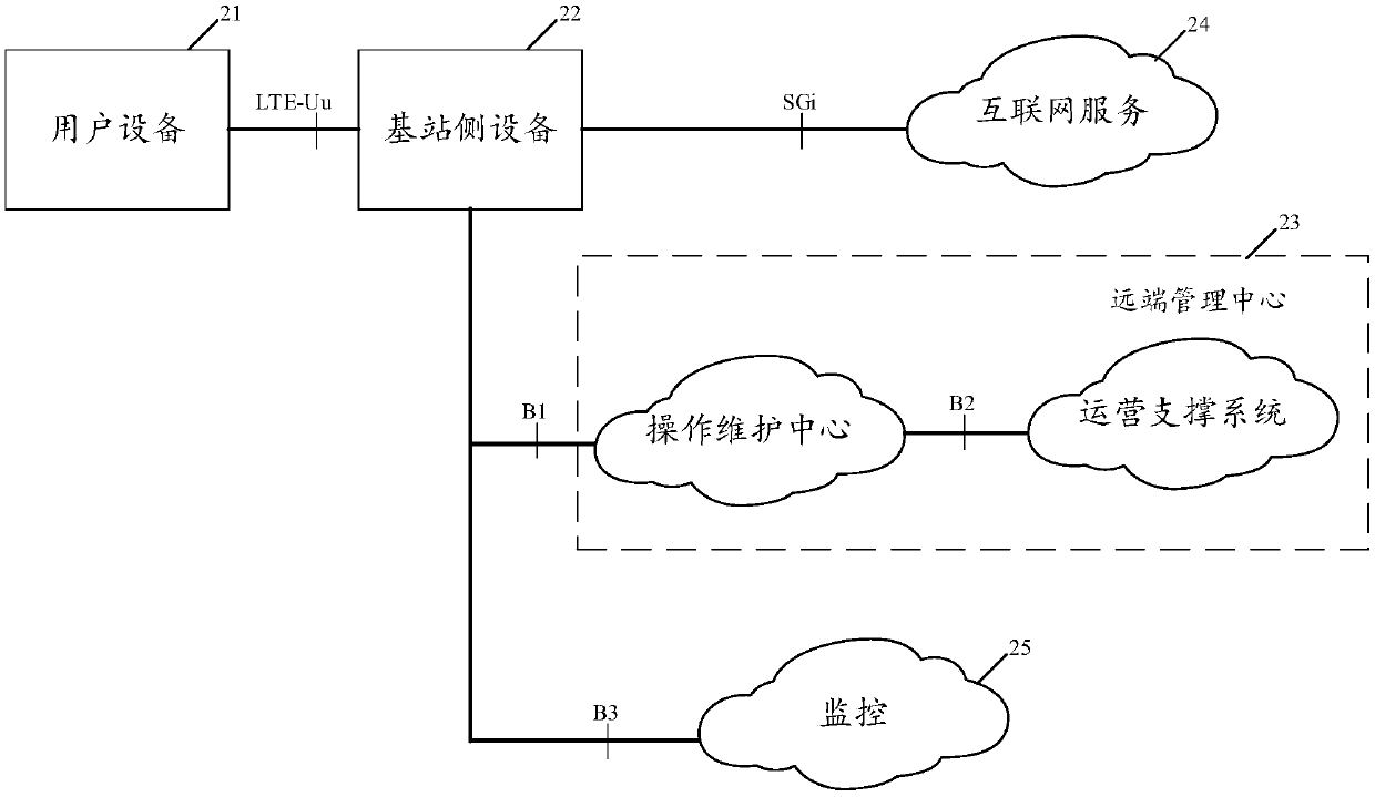 Base station side device and networking method thereof