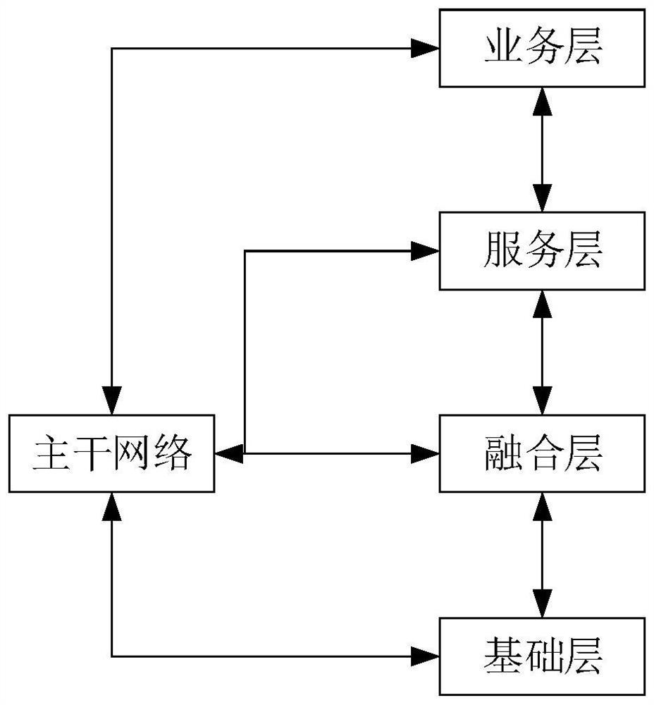 A hyper-converged full-stack cloud data center system and method