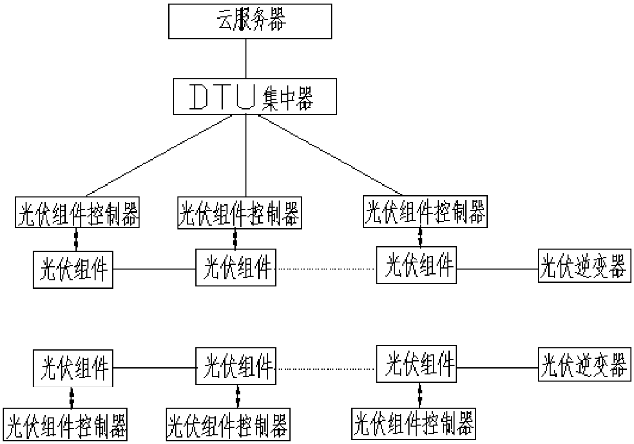 Monitoring device and method for power of photovoltaic power station based on edge calculation