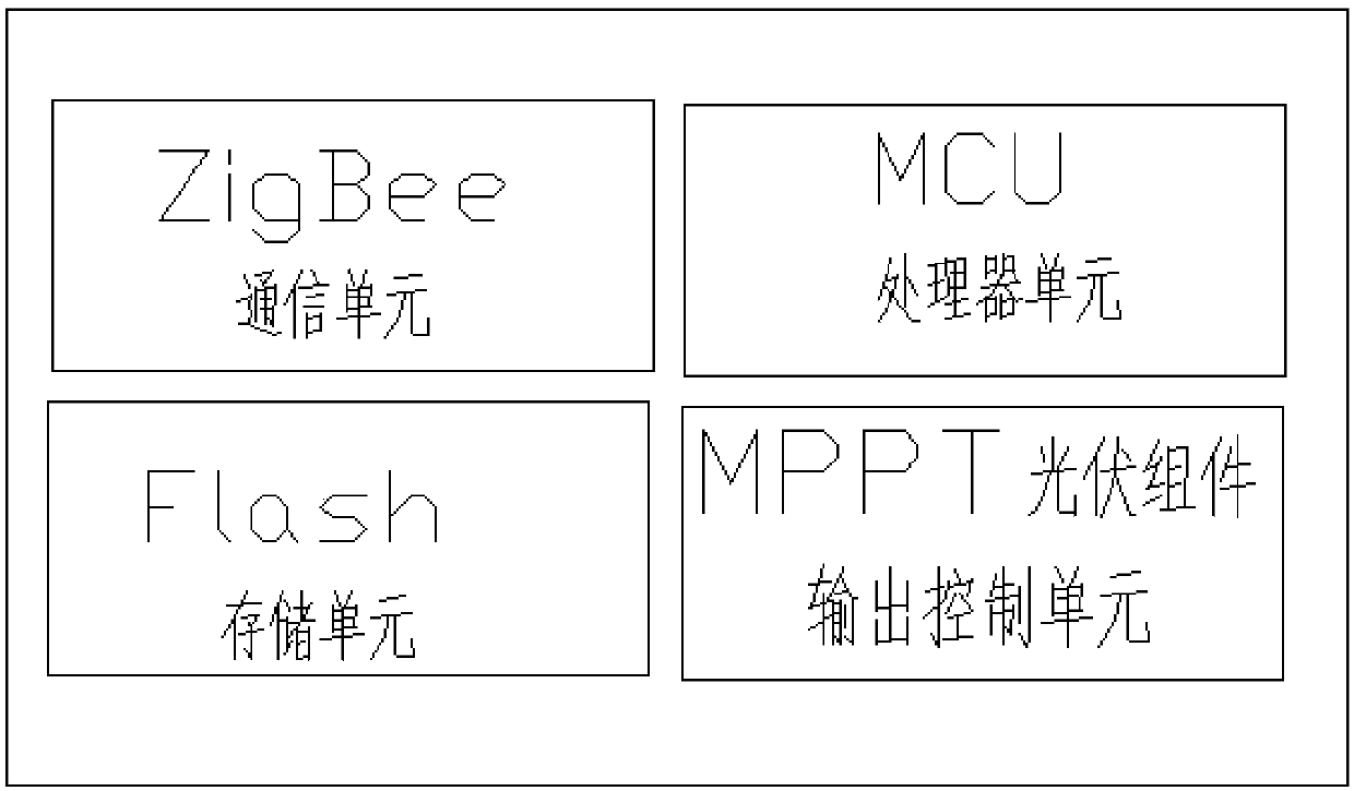 Monitoring device and method for power of photovoltaic power station based on edge calculation