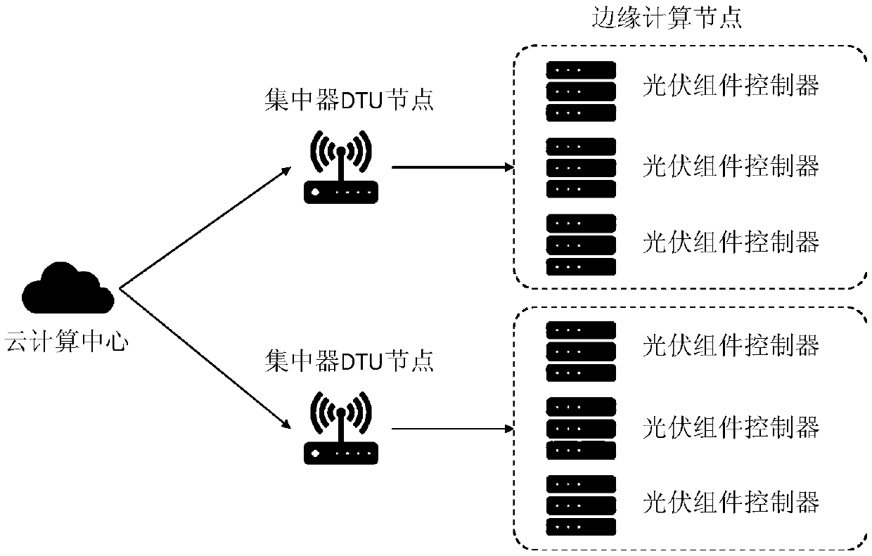 Monitoring device and method for power of photovoltaic power station based on edge calculation