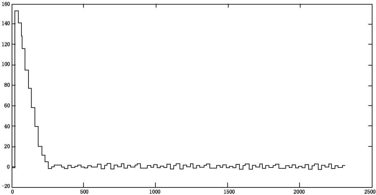 A Ray Tracing Method of Beam Limiter on Z-axis