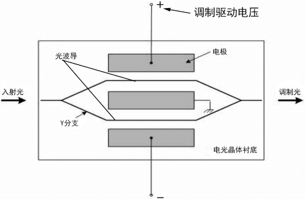 FSK signal producing apparatus, method and application