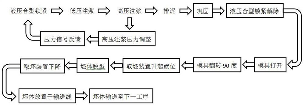 Fully automatic overturn-type toilet seat ring multi-green-body high-pressure production process