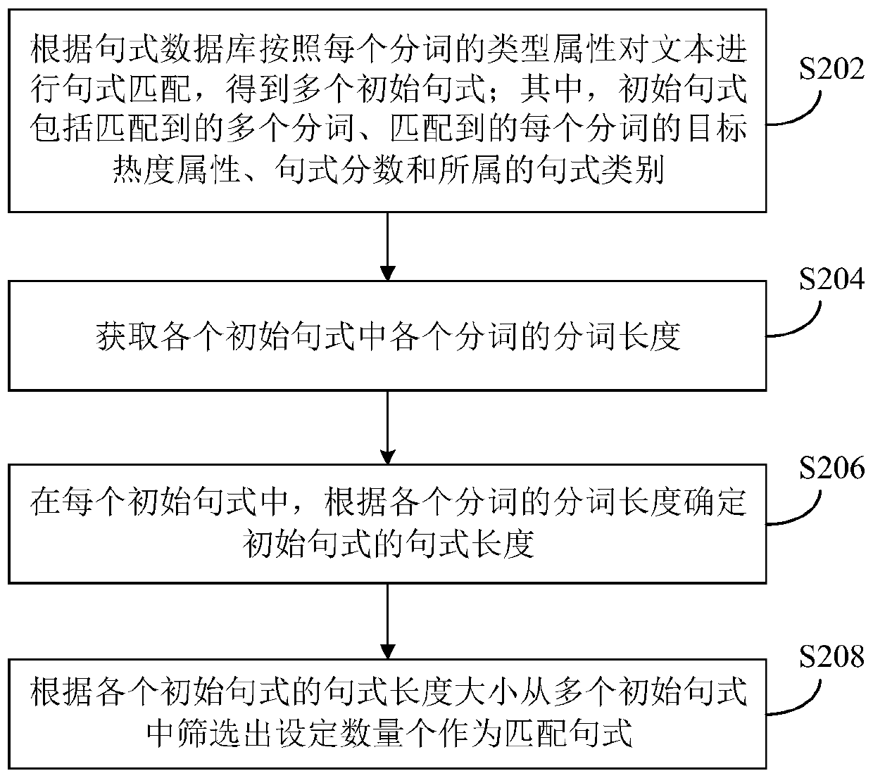 Text classification method and device, computer readable storage medium and electronic equipment