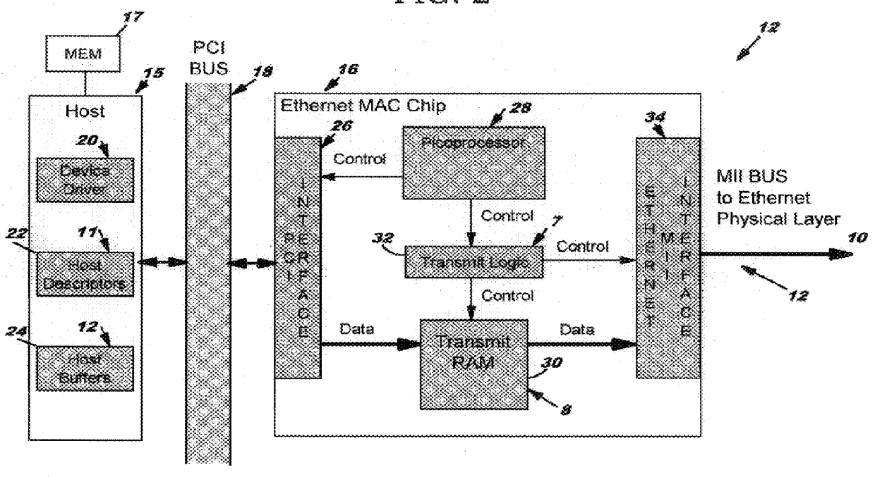 System and method for automatic retry of transmit, independent of a host processor, after an underrun occurs in a LAN