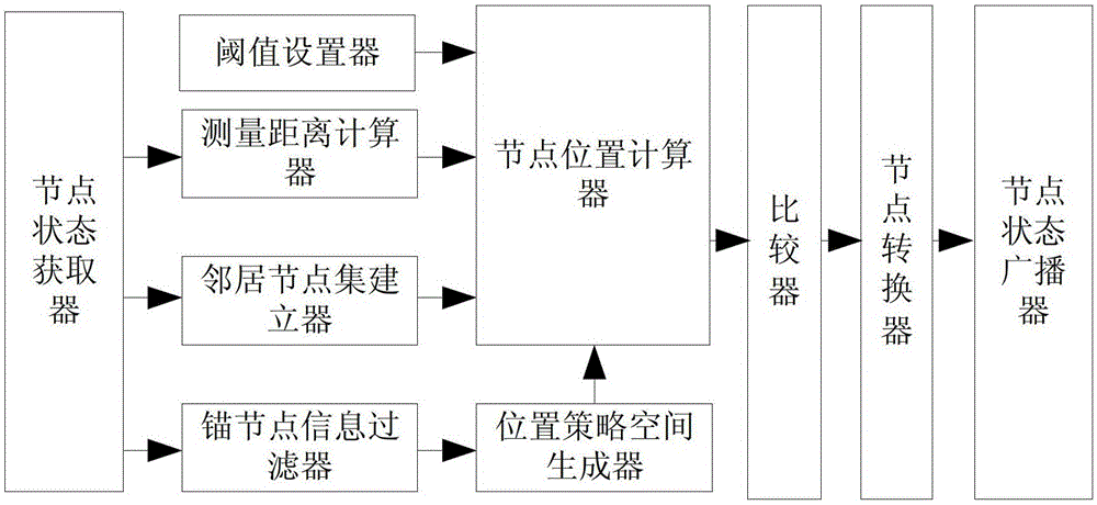 Distributed positioning device and method based on game method in wireless sensor network