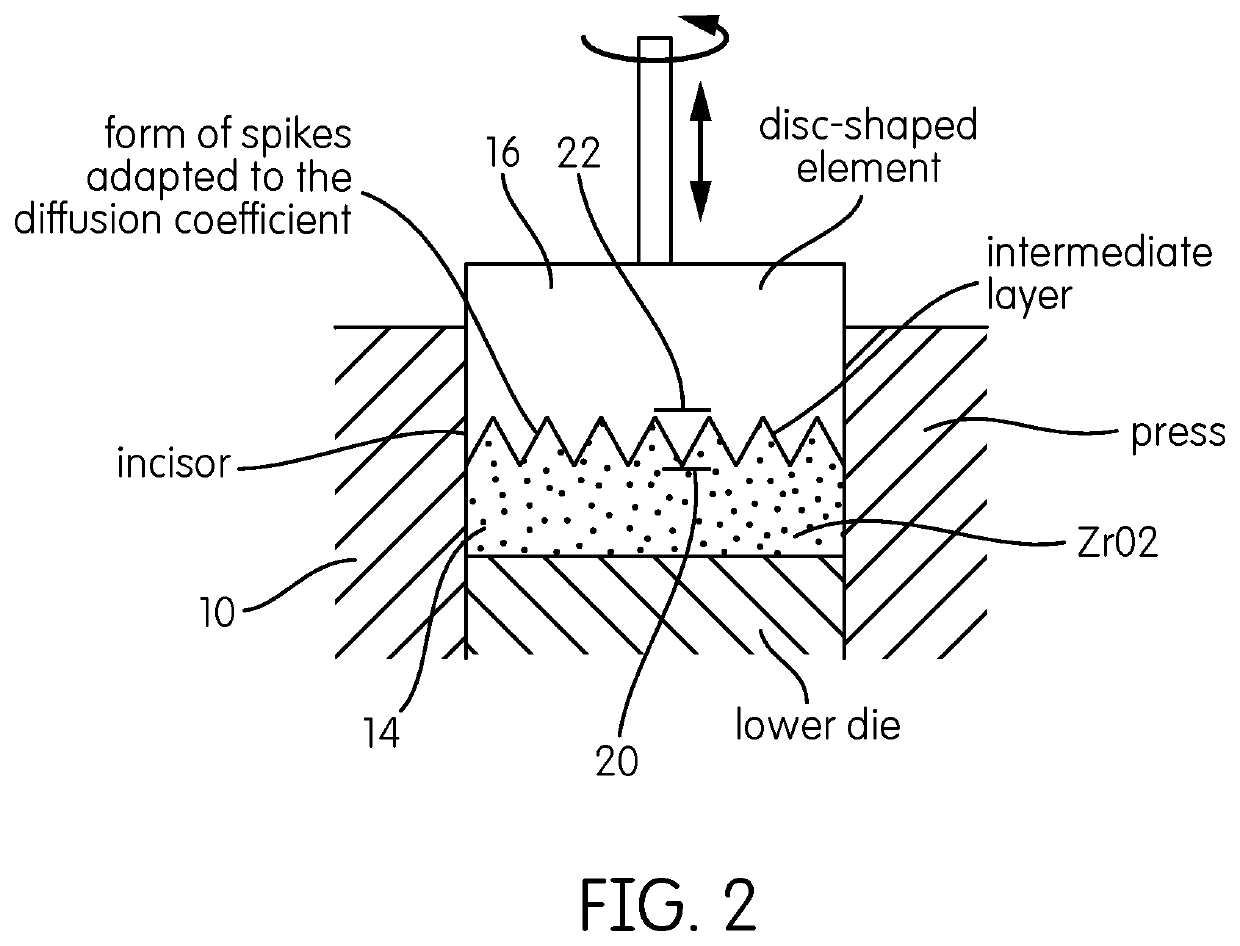 Method for producing a ceramic multilayer blank