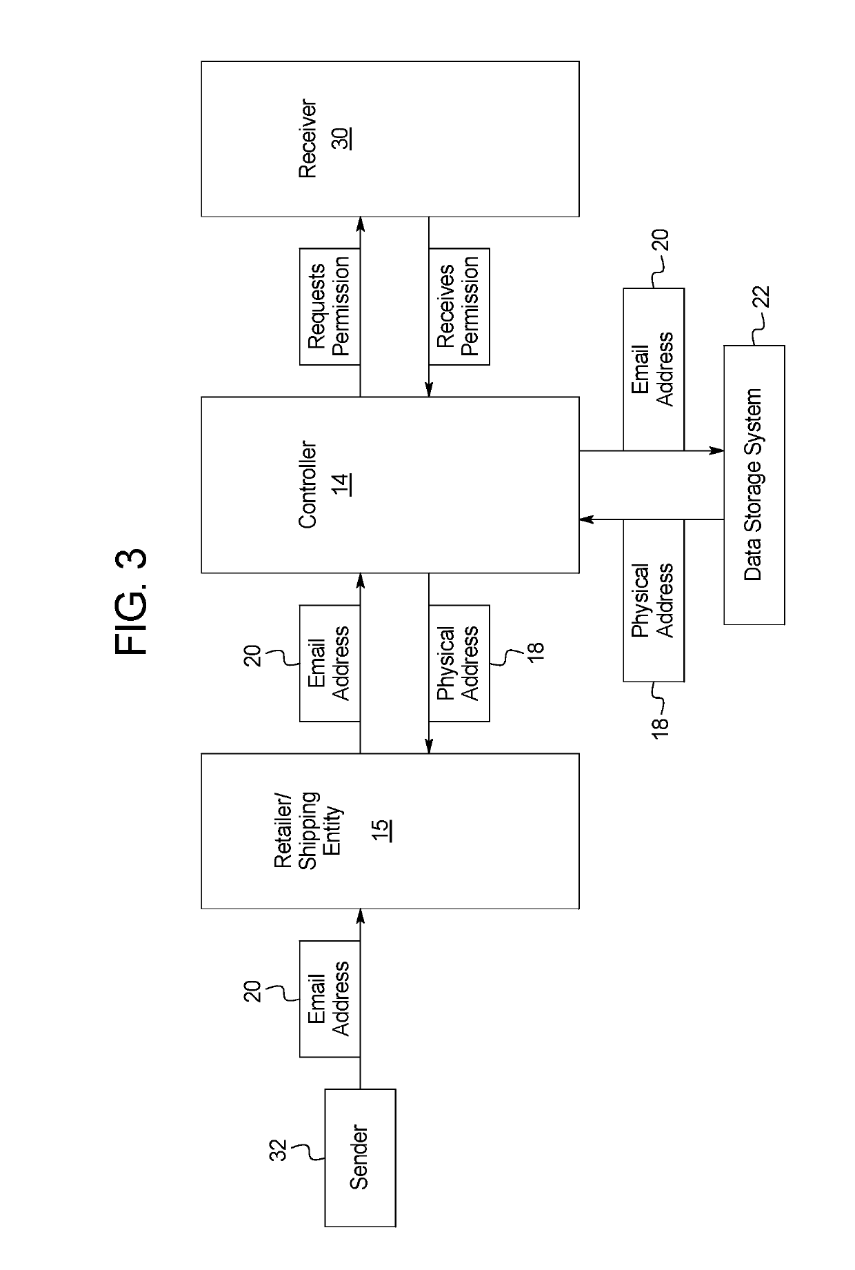 Address Exchange Systems and Methods