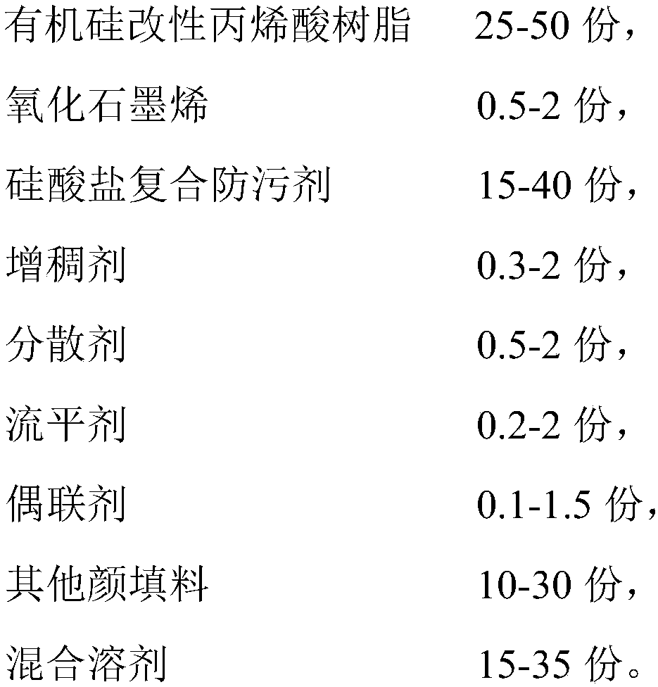 Organic silicon modified acrylic resin antifouling paint and preparation method thereof