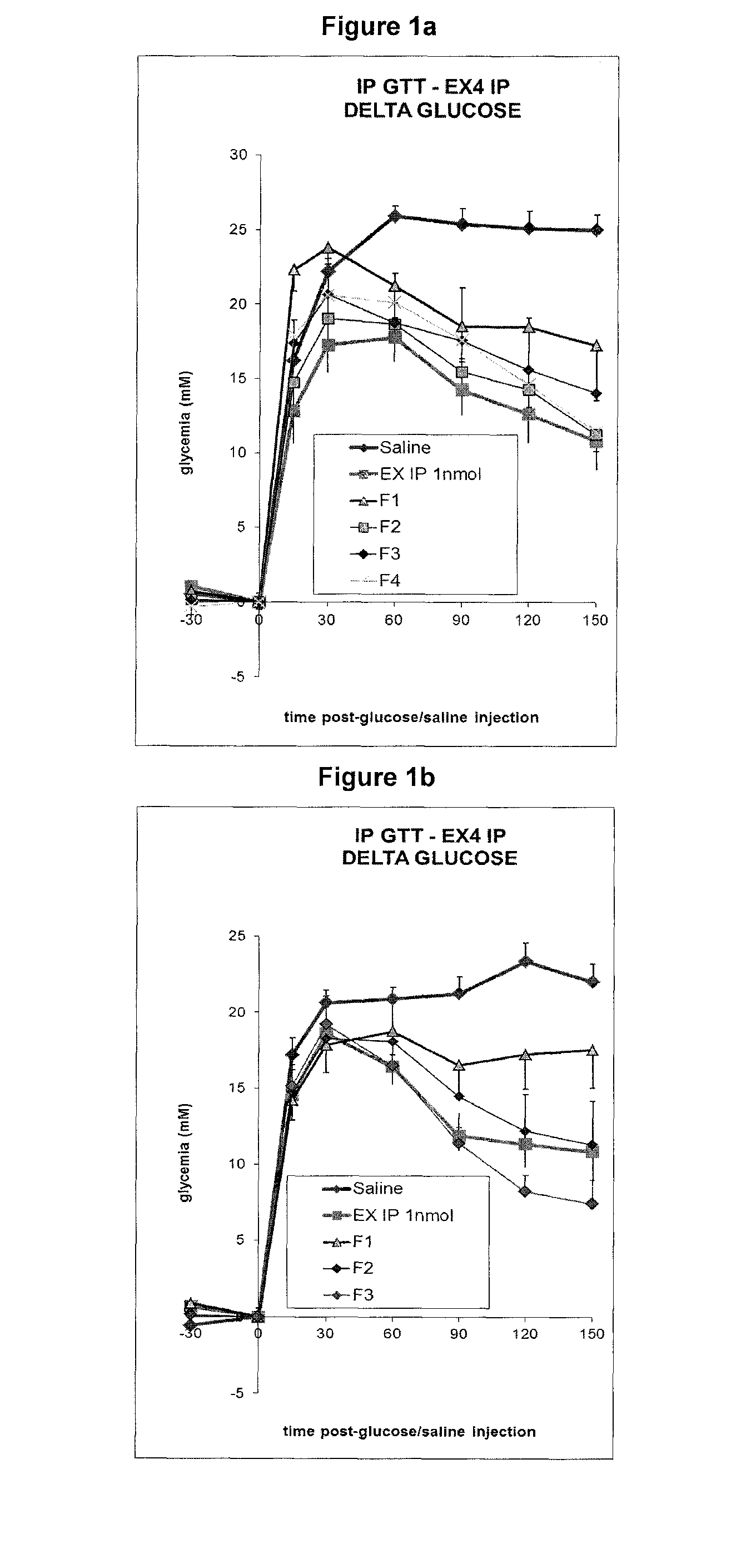 Mucosal delivery of drugs