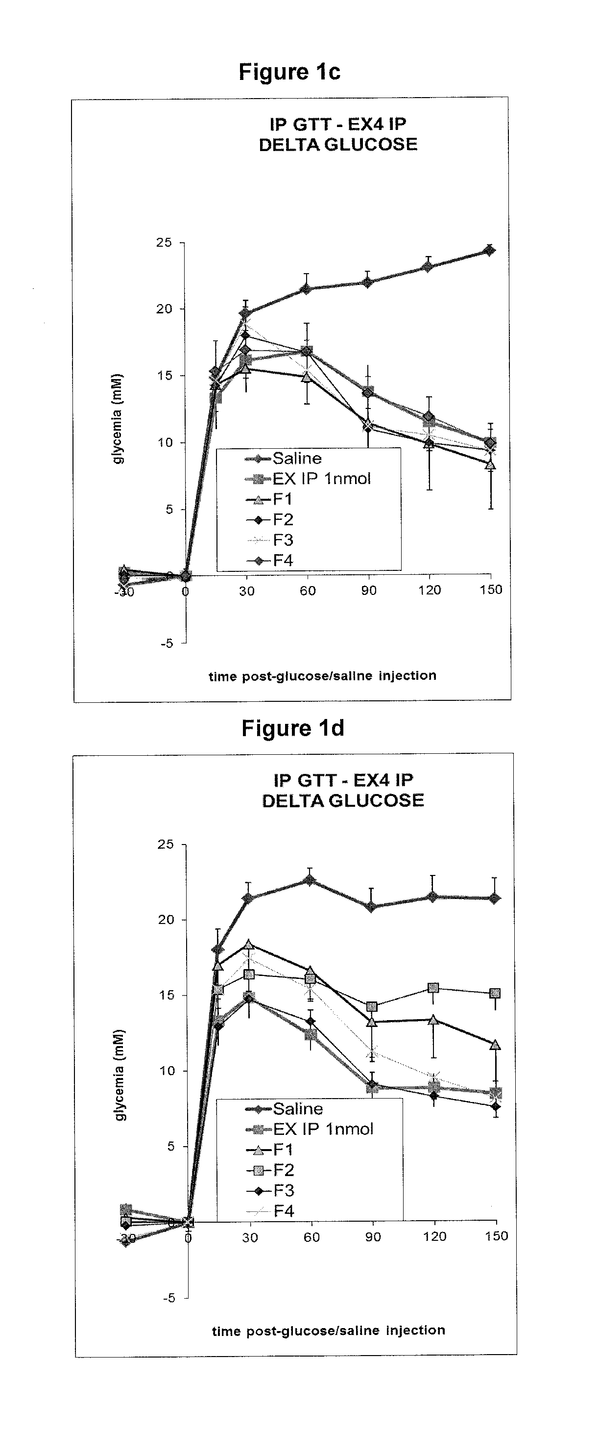 Mucosal delivery of drugs