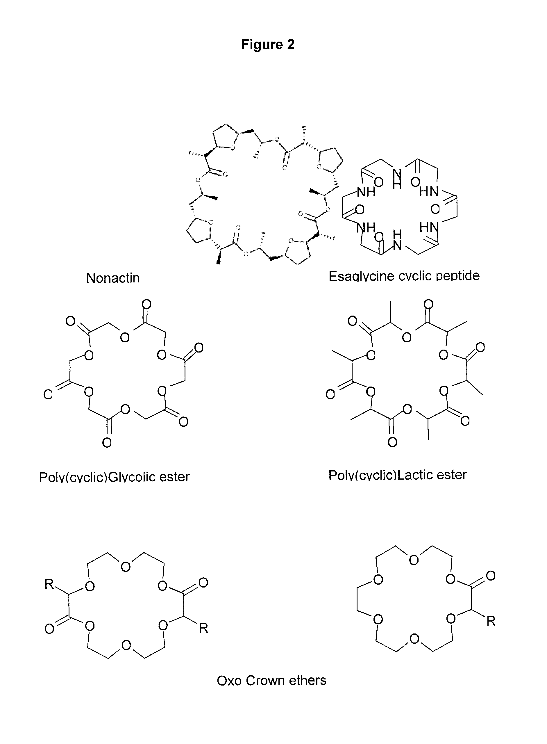 Mucosal delivery of drugs