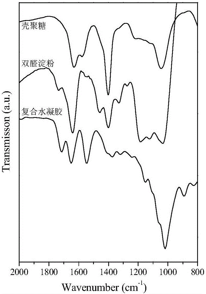 Hydrogel sustained-release carrier for oral drugs as well as preparation method and application of hydrogel sustained-release carrier