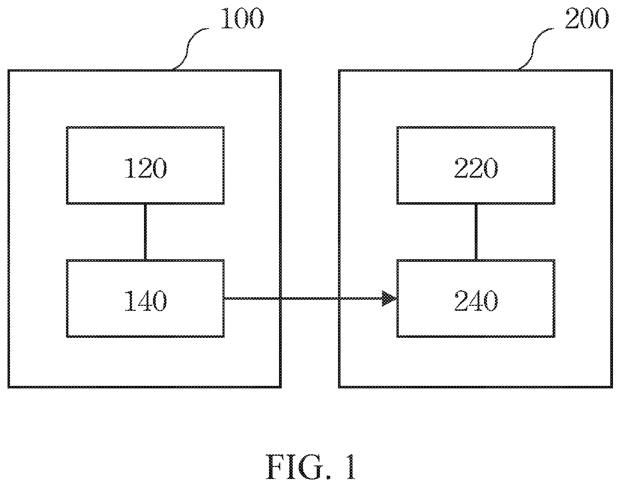 Communication device and communication method