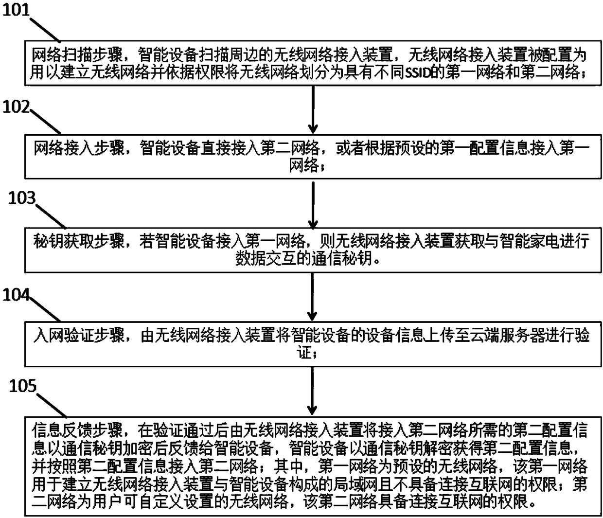 Intelligent device and network configuration method for intelligent device