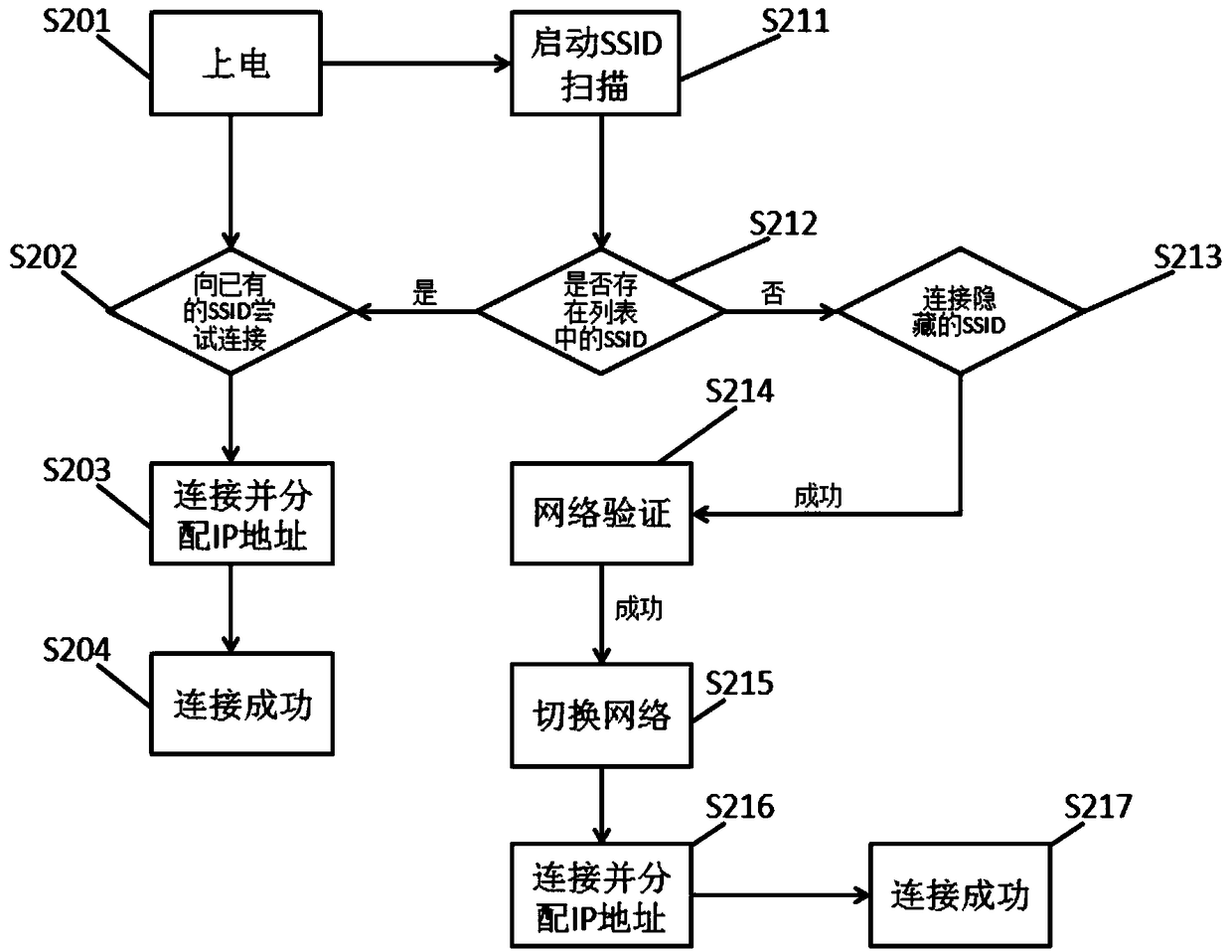 Intelligent device and network configuration method for intelligent device