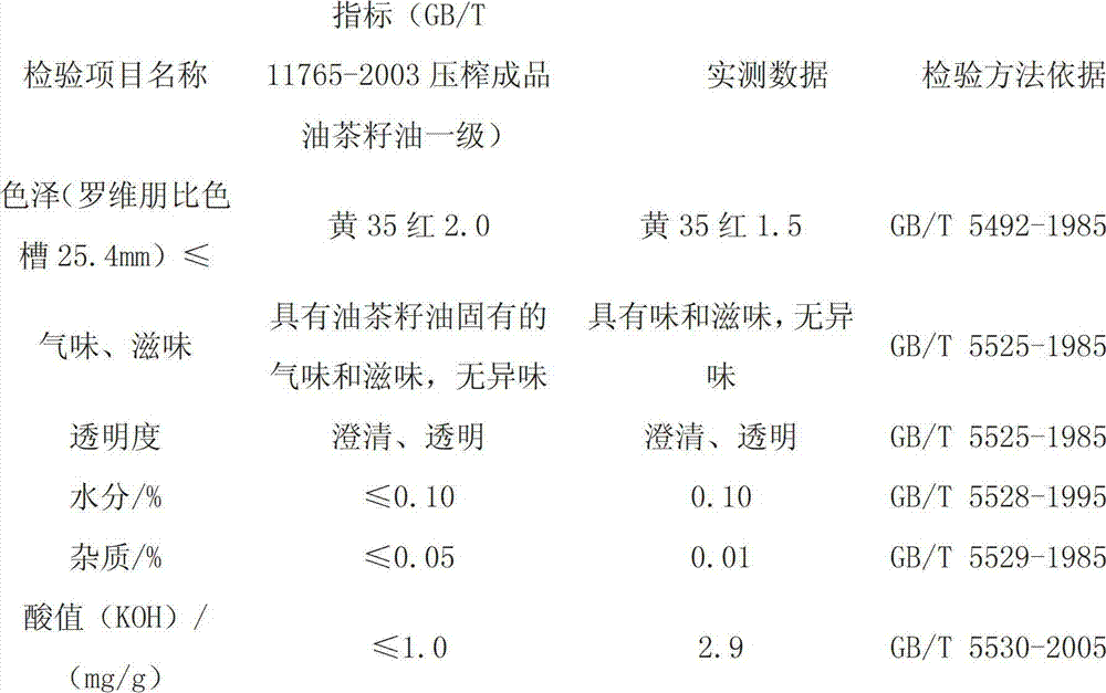 Preparation process of cold-pressed tea seed oil