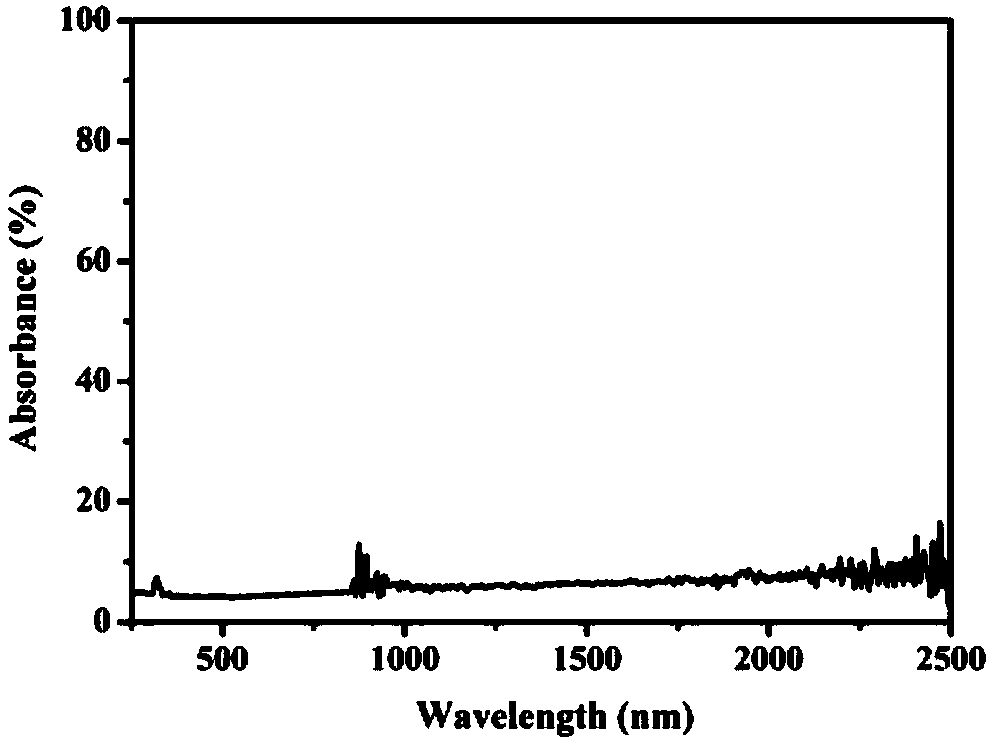 Paper based composite light absorption material for efficient photothermal conversion and preparation method thereof