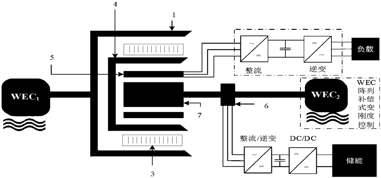 Magnetic gear composite multiport wave power generator