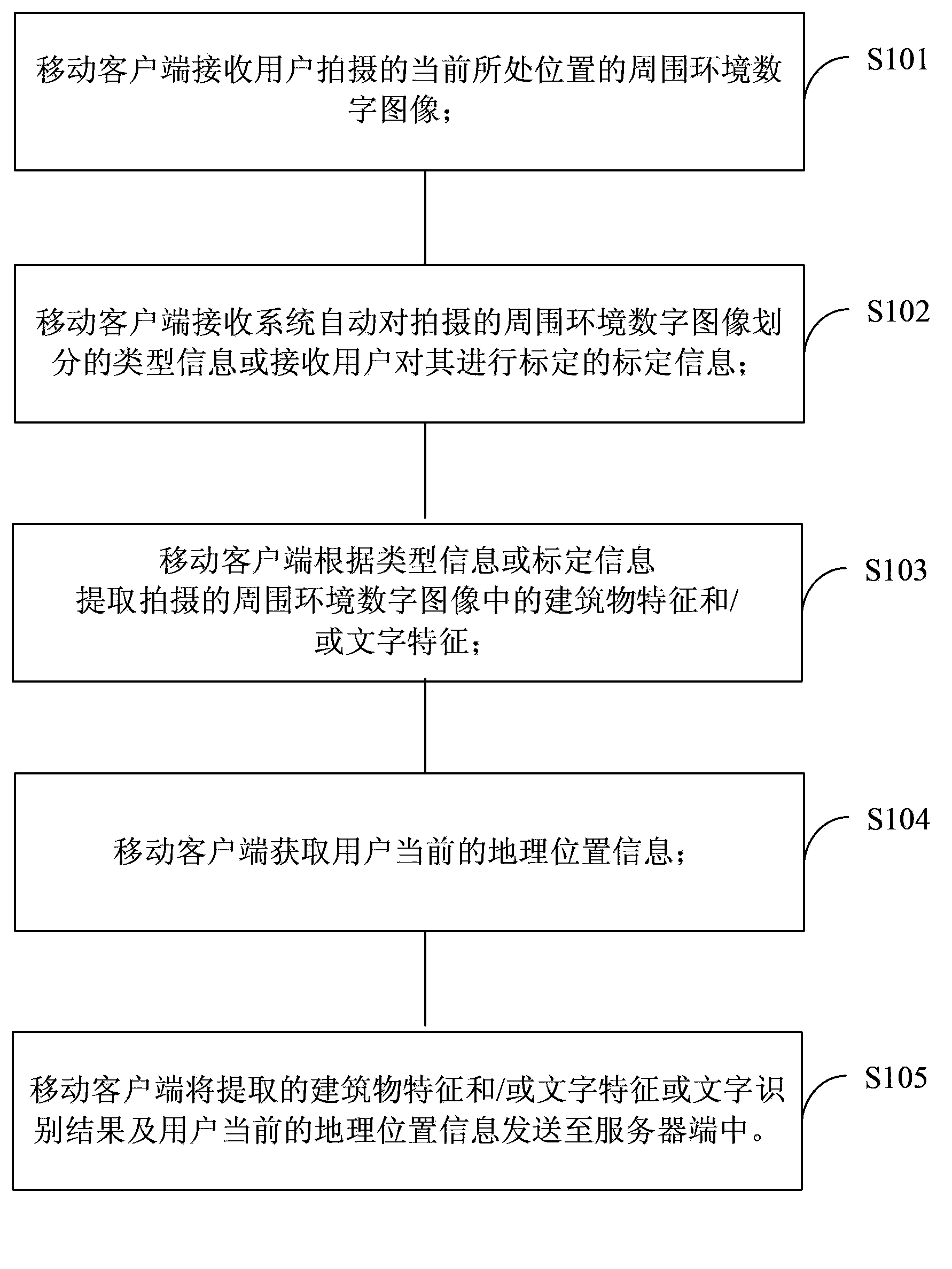 Navigation information generation method and system, mobile client and server