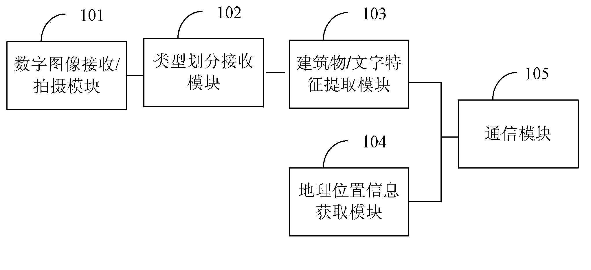 Navigation information generation method and system, mobile client and server