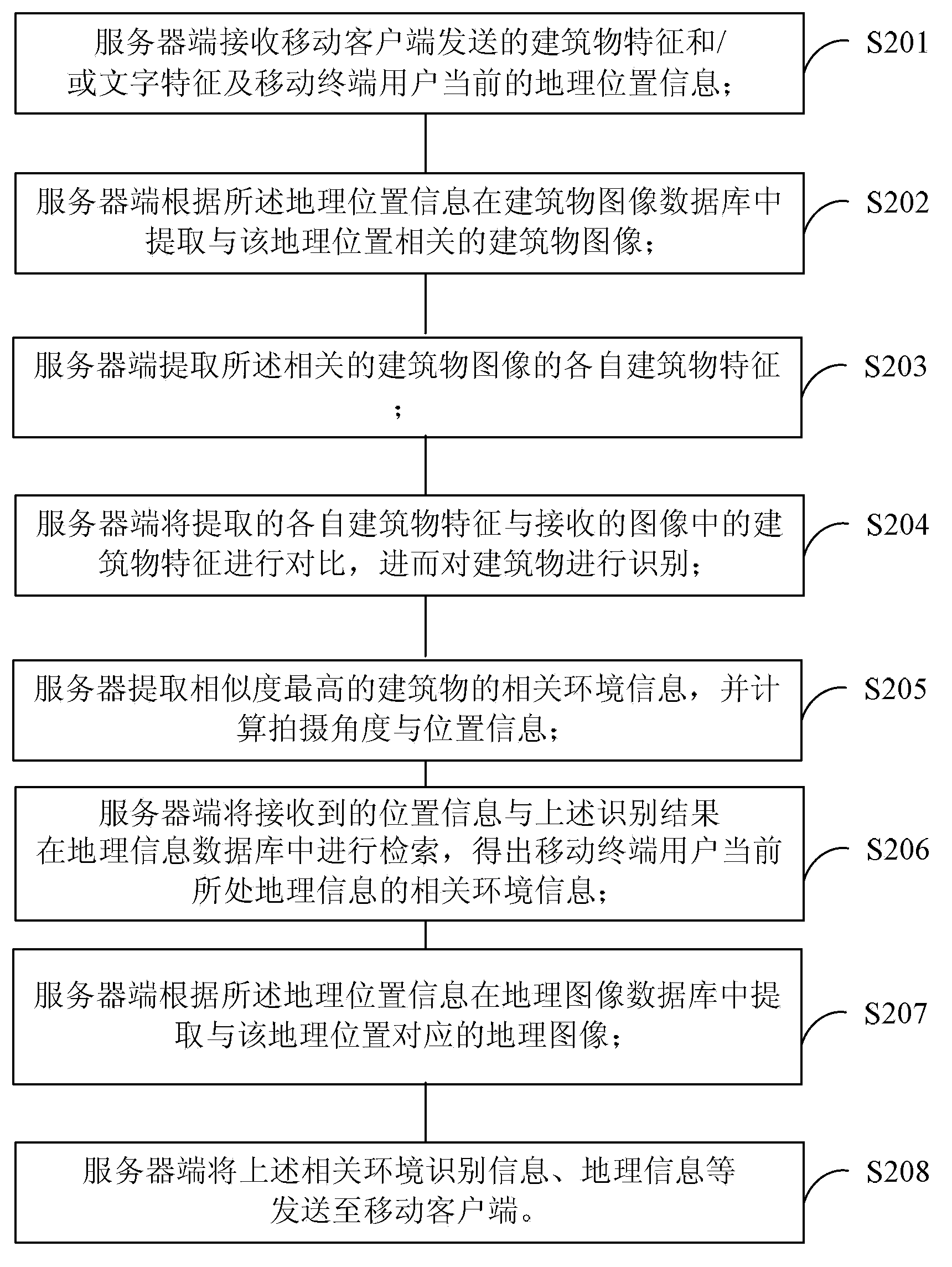 Navigation information generation method and system, mobile client and server