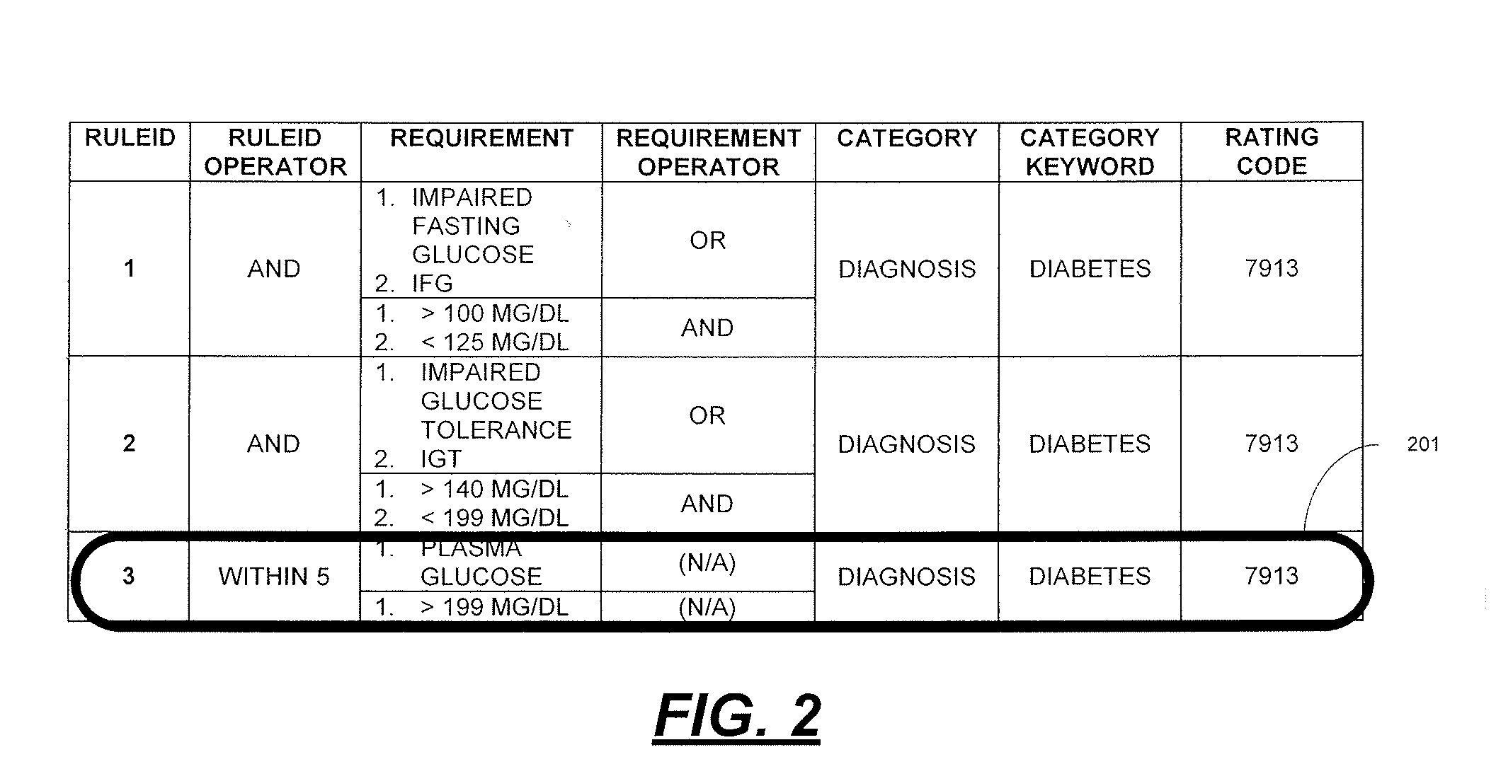 Automated processing of electronic medical data for insurance and disability determinations