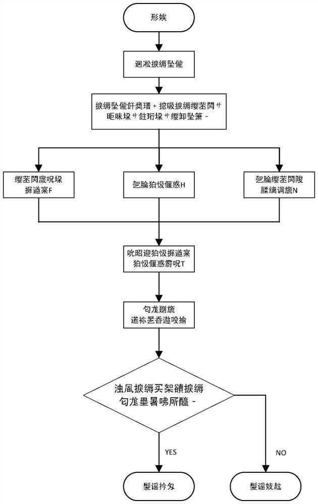 A Fingerprint Template Encryption Method Based on Double Rotation Feature Descriptor