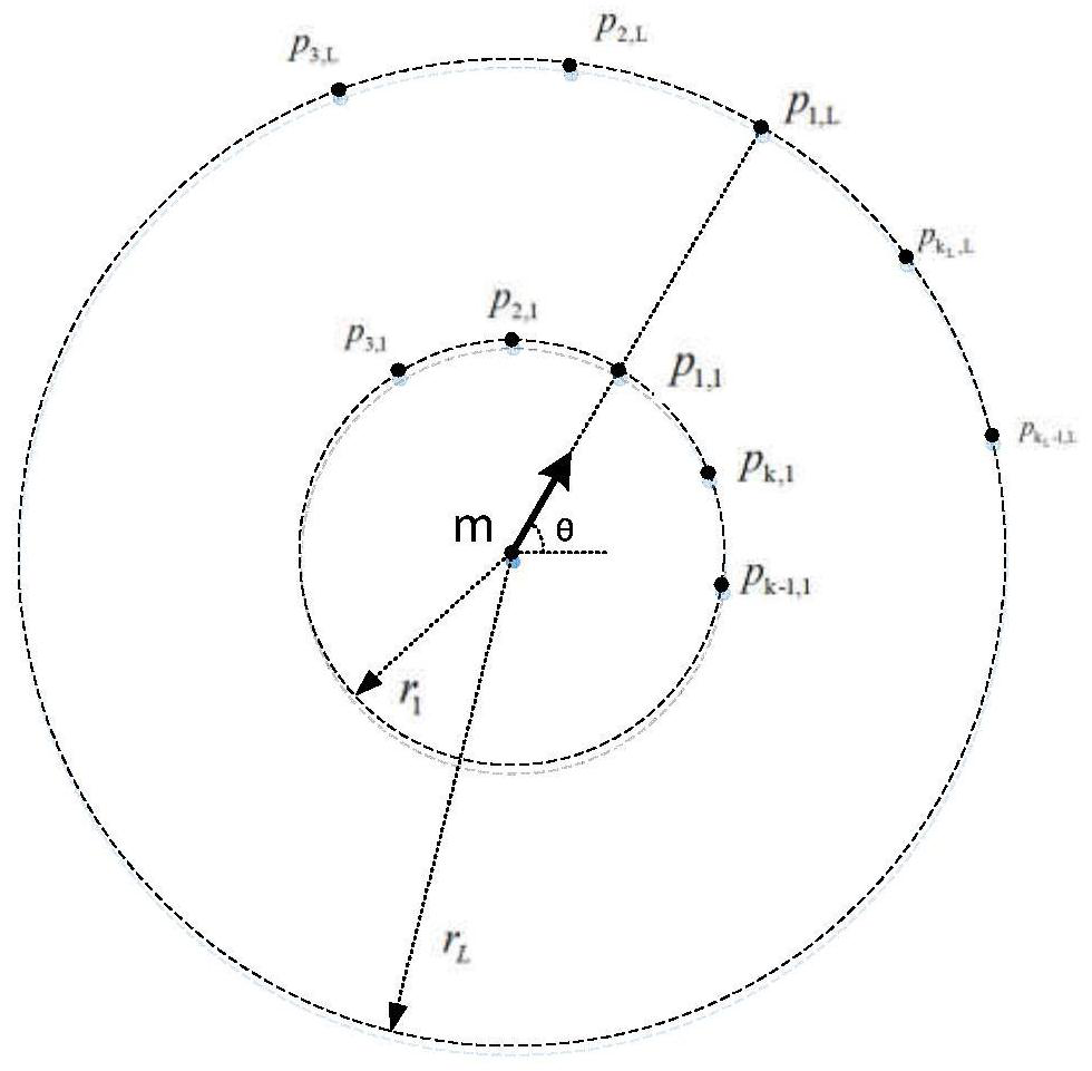 A Fingerprint Template Encryption Method Based on Double Rotation Feature Descriptor