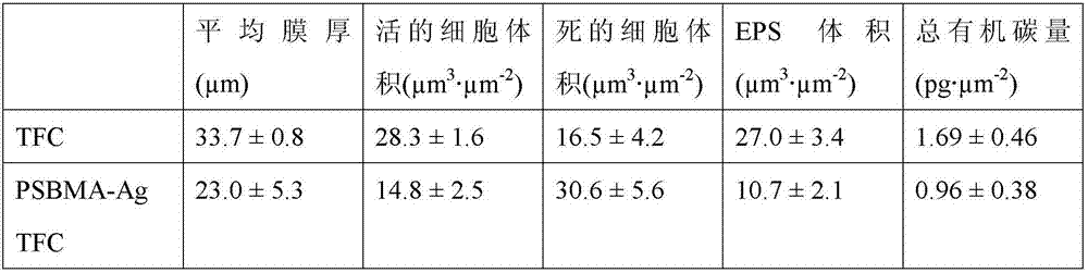 Method for modifying polyamide composite thin film