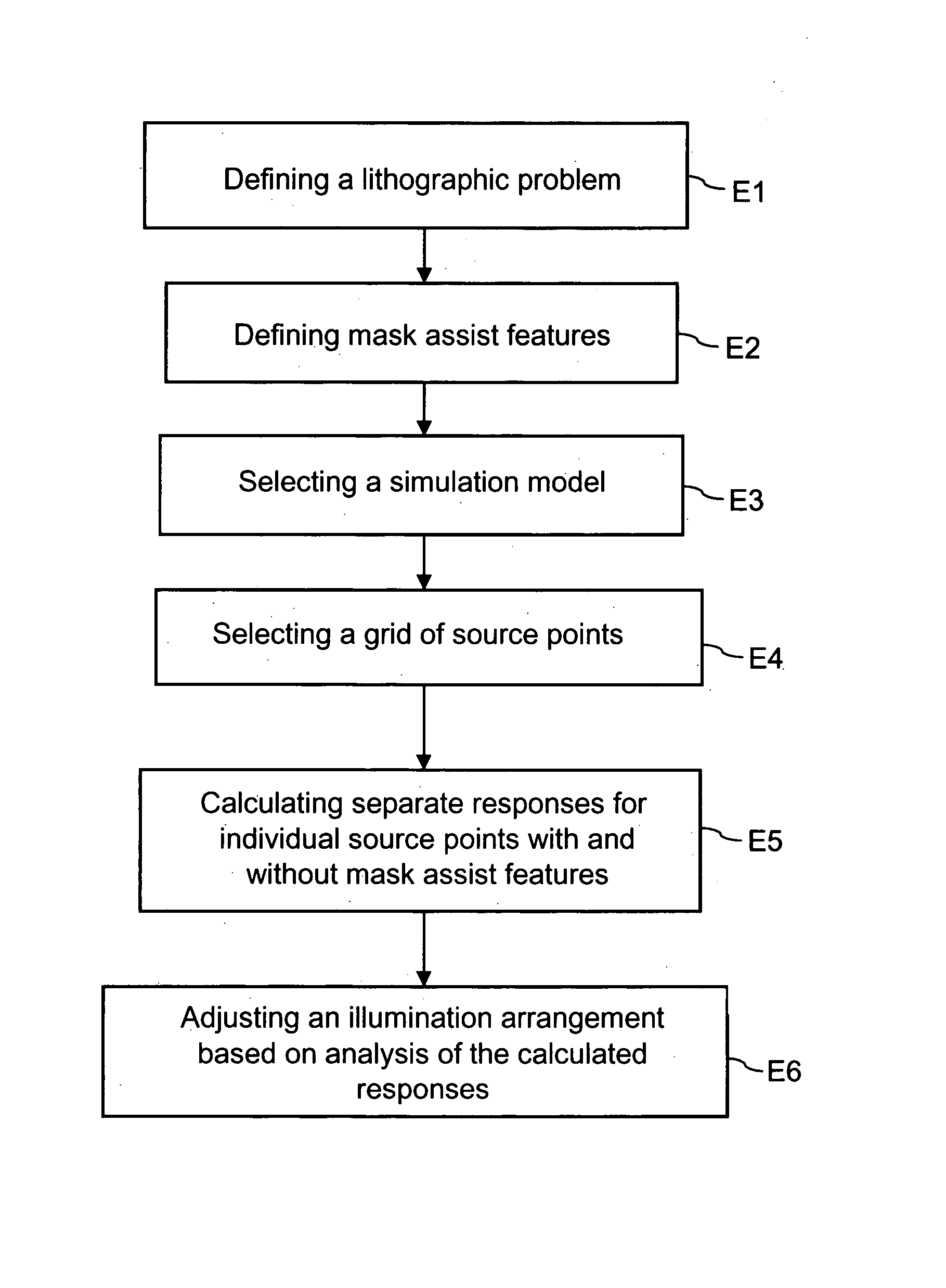 Lithographic apparatus and method for optimizing illumination using a photolithographic simulation